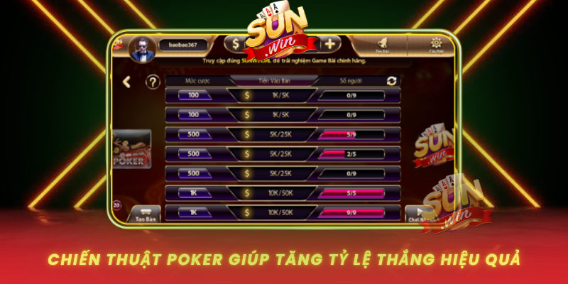 Chien Thuat Poker Giup Tang Ty Le Thang Hieu Qua