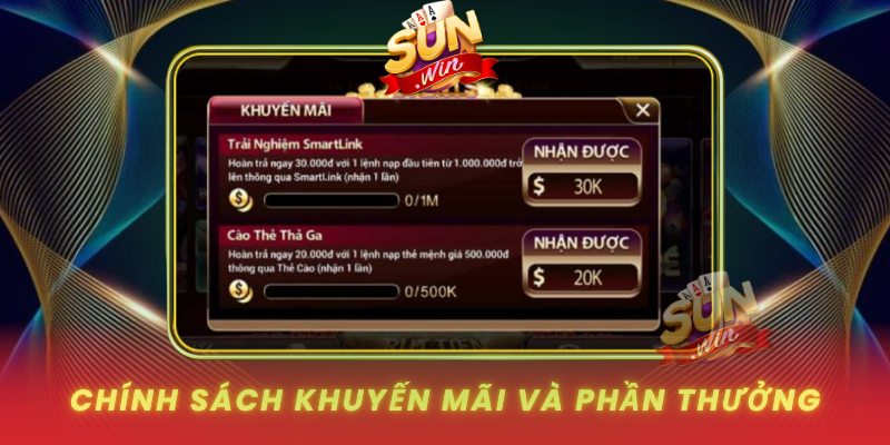 Chinh Sach Khuyen Mai Va Phan Thuong