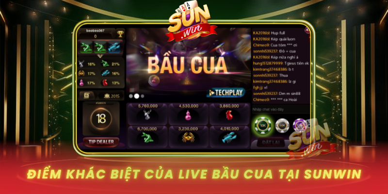 Diem Khac Biet Cua Live Bau Cua Tai Sunwin